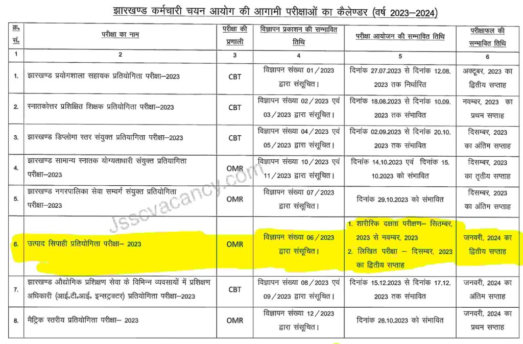 Jharkhand Utpad Sipahi Running Date PDF